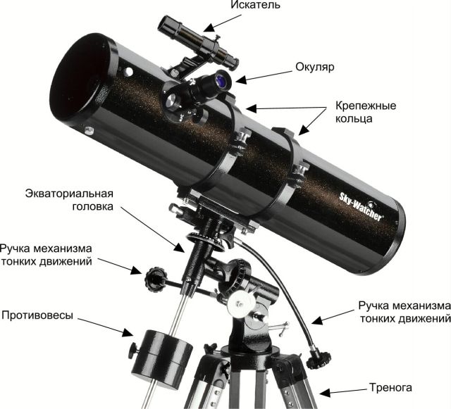 Проект про телескоп